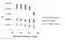 Fig. 01 - METHOD OF IMPROVING THE PROPERTIES OF A COMPONENT OF A MEDICAL DEVICE COMPRISING A NICKEL-TITANIUM-CHROMIUM ALLOY