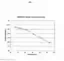 Fig. 02 - Method and Composition for Improved Temporary Wet Strength