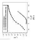 Fig. 09 - Semiconductor materials, apparatuses and methods