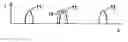 Fig. 01 - Authenticity feature in the form of luminescent substances