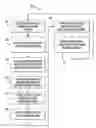 Fig. 01 - Print process for duplex printing with alternate imaging order