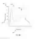 Fig. 07 - Real-time probability based contact handling time