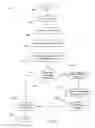 Fig. 10 - Real-time probability based contact handling time