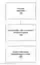 Fig. 01 - Assessment of click or traffic quality