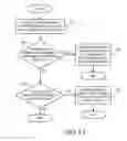 Fig. 09 - Configuring mobile station according to type of wireless local area network (WLAN) deployment