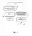 Fig. 13 - Configuring mobile station according to type of wireless local area network (WLAN) deployment