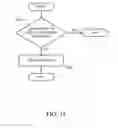 Fig. 24 - Configuring mobile station according to type of wireless local area network (WLAN) deployment