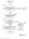 Fig. 33 - Configuring mobile station according to type of wireless local area network (WLAN) deployment