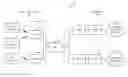 Fig. 01 - Measurement in simultaneous TDD-LTE and TD-SCDMA/GSM systems