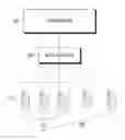 Fig. 01 - METHOD FOR TRANSMITTING SIGNAL IN MACHINE TO MACHINE COMMUNICATION