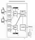 Fig. 01 - Cellular data bandwidth optimization using social networking concepts