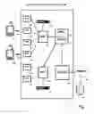 Fig. 02 - Cellular data bandwidth optimization using social networking concepts
