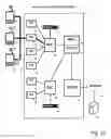 Fig. 14 - Cellular data bandwidth optimization using social networking concepts