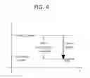 Fig. 05 - Method for receiving mobile multicast broadcast service in multi-carrier wireless communication system
