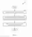 Fig. 16 - Systems and methods for communication of channel state information