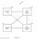 Fig. 19 - Systems and methods for communication of channel state information
