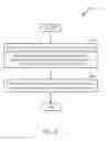 Fig. 22 - Systems and methods for communication of channel state information