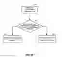 Fig. 12 - Aperiodic SRS for carrier aggregation