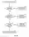 Fig. 13 - Aperiodic SRS for carrier aggregation