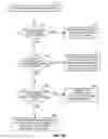 Fig. 14 - Aperiodic SRS for carrier aggregation