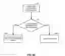 Fig. 15 - Aperiodic SRS for carrier aggregation