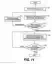 Fig. 10 - Method of mobile communication and apparatus therefor