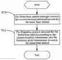 Fig. 01 - Method and system for allocating home base station frequency point and home base station manager