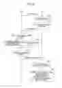 Fig. 10 - User apparatus, base station apparatus and method in mobile communications system