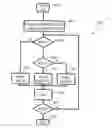 Fig. 01 - Techniques for resource block mapping in a wireless communication system