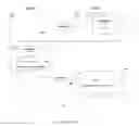 Fig. 02 - Public key encryption with digital signature scheme