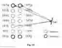 Fig. 16 - MxN wavelength selective switch