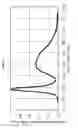 Fig. 03 - Visible light communication transmitter and visible light communication system
