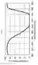 Fig. 09 - Visible light communication transmitter and visible light communication system