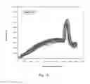 Fig. 10 - Threaded fastener