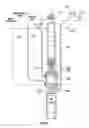 Fig. 05 - Method and system of submersible pump and motor performance testing