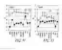 Fig. 07 - METHOD FOR CHARACTERIZING HOST IMMUNE FUNTION BY EX VIVO INDUCTION OF OFFENSIVE AND DEFENSIVE IMMUNE MARKERS