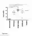 Fig. 09 - Treatment of renal disease