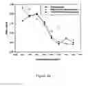 Fig. 45 - Agents, uses and methods