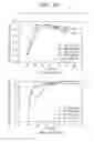 Fig. 08 - Methods for cultivating cells, propagating and purifying viruses