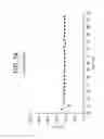 Fig. 19 - Methods for cultivating cells, propagating and purifying viruses