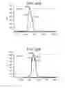 Fig. 30 - Methods for cultivating cells, propagating and purifying viruses