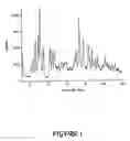 Fig. 02 - RIFAXIMIN COMPOSITIONS AND METHOD OF USE