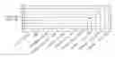 Fig. 01 - PCNA METHYLTRANSFERASE