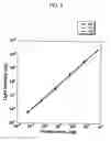 Fig. 09 - Calcium-binding photoprotein, gene encoding the same, and use thereof