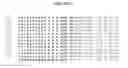 Fig. 02 - DNA polymerases with improved activity