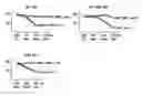 Fig. 01 - Novel Therapeutical Tools and Methods for Treating Blindness