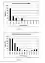 Fig. 02 - Methods and compositions for the specific inhibition of gene expression by double-stranded RNA