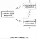 Fig. 01 - Near field communication using available protocol information