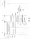 Fig. 06 - Error correction for DTMF corruption on uplink