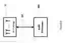 Fig. 07 - Techniques for achieving high average spectrum efficiency in a wireless system